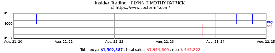 Insider Trading Transactions for FLYNN TIMOTHY PATRICK