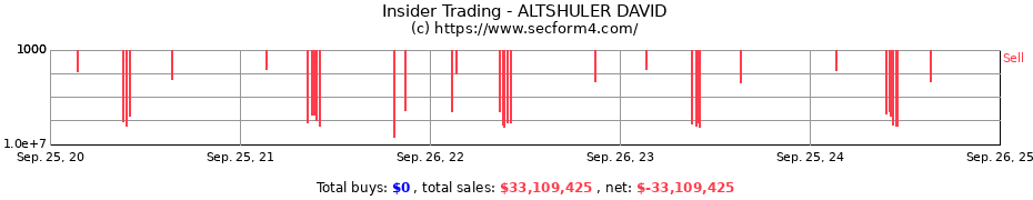 Insider Trading Transactions for ALTSHULER DAVID