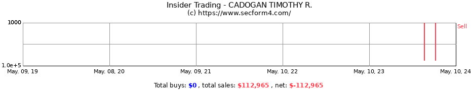 Insider Trading Transactions for CADOGAN TIMOTHY R.