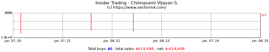 Insider Trading Transactions for Chinnasami Vijayan S.