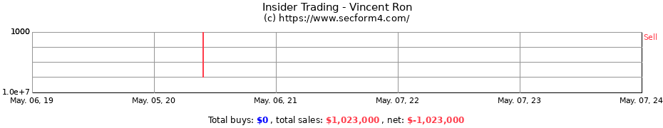 Insider Trading Transactions for Vincent Ron
