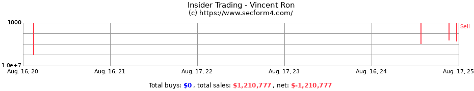 Insider Trading Transactions for Vincent Ron