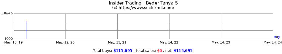 Insider Trading Transactions for Beder Tanya S