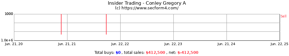 Insider Trading Transactions for Conley Gregory A