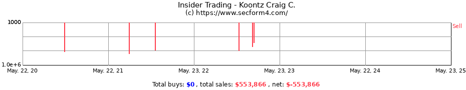 Insider Trading Transactions for Koontz Craig C.