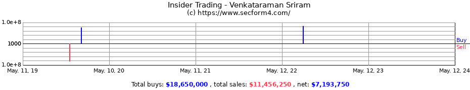 Insider Trading Transactions for Venkataraman Sriram