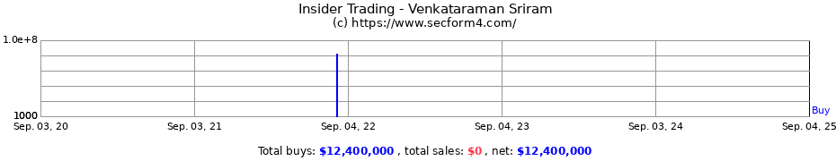 Insider Trading Transactions for Venkataraman Sriram