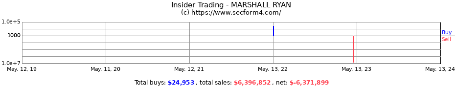 Insider Trading Transactions for MARSHALL RYAN