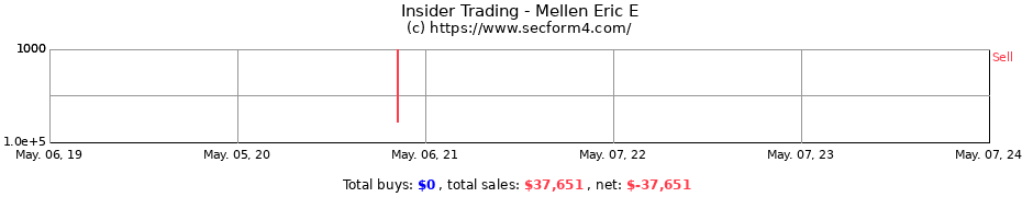 Insider Trading Transactions for Mellen Eric E
