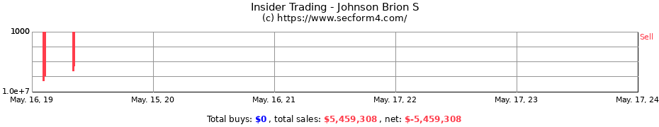 Insider Trading Transactions for Johnson Brion S