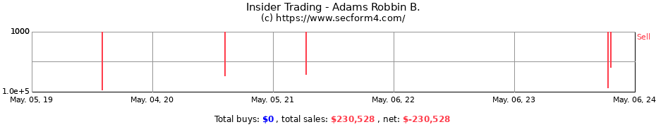 Insider Trading Transactions for Adams Robbin B.