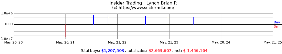 Insider Trading Transactions for Lynch Brian P.