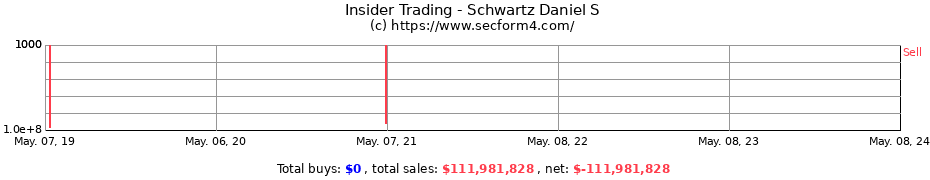 Insider Trading Transactions for Schwartz Daniel S