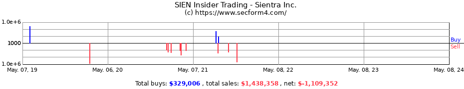 Insider Trading Transactions for Sientra Inc.