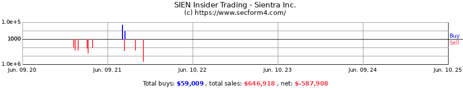 Insider Trading Transactions for Sientra Inc.