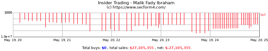 Insider Trading Transactions for Malik Fady Ibraham