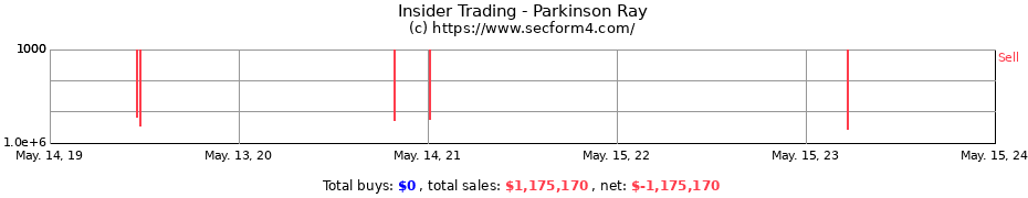 Insider Trading Transactions for Parkinson Ray