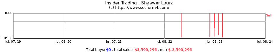 Insider Trading Transactions for Shawver Laura