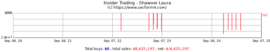 Insider Trading Transactions for Shawver Laura