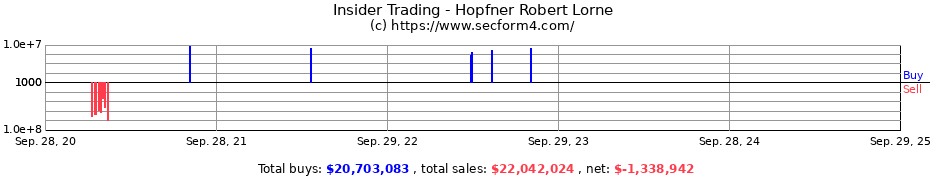 Insider Trading Transactions for Hopfner Robert Lorne