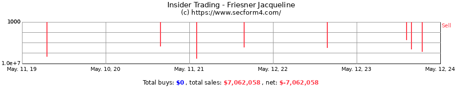 Insider Trading Transactions for Friesner Jacqueline