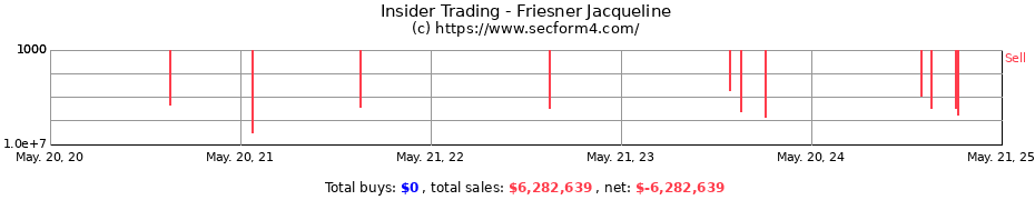 Insider Trading Transactions for Friesner Jacqueline