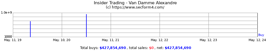 Insider Trading Transactions for Van Damme Alexandre