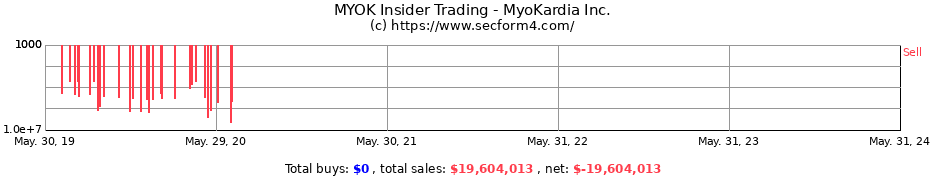Insider Trading Transactions for MyoKardia Inc.