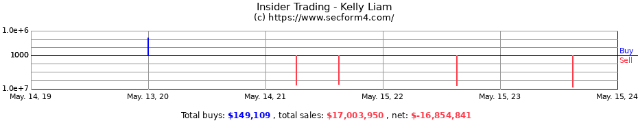 Insider Trading Transactions for Kelly Liam