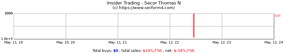 Insider Trading Transactions for Secor Thomas N