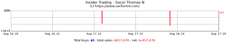 Insider Trading Transactions for Secor Thomas N