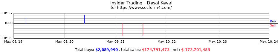 Insider Trading Transactions for Desai Keval