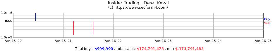 Insider Trading Transactions for Desai Keval