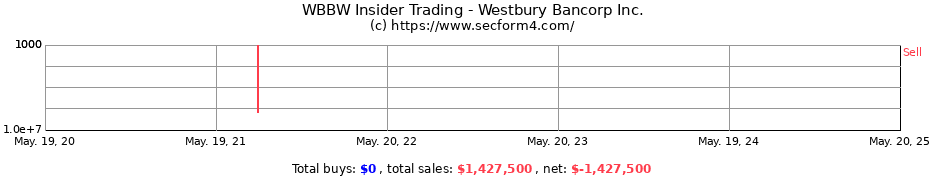 Insider Trading Transactions for Westbury Bancorp, Inc.