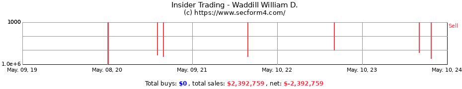 Insider Trading Transactions for Waddill William D.