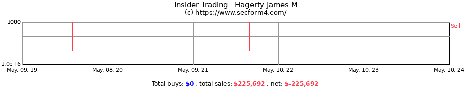 Insider Trading Transactions for Hagerty James M