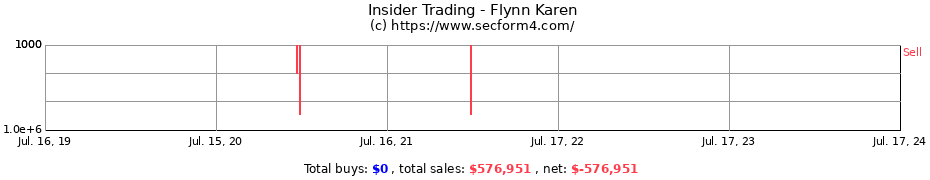 Insider Trading Transactions for Flynn Karen