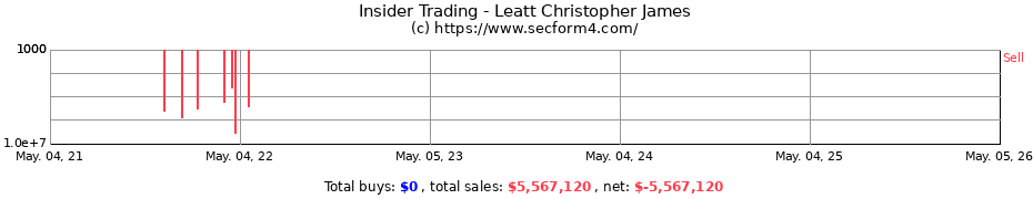 Insider Trading Transactions for Leatt Christopher James