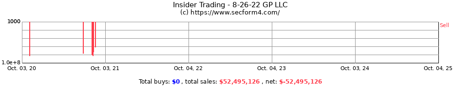 Insider Trading Transactions for 8-26-22 GP LLC