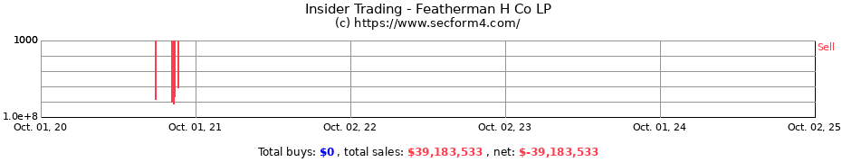 Insider Trading Transactions for Featherman H Co LP