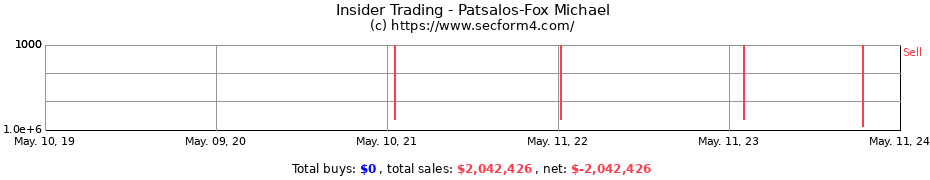 Insider Trading Transactions for Patsalos-Fox Michael