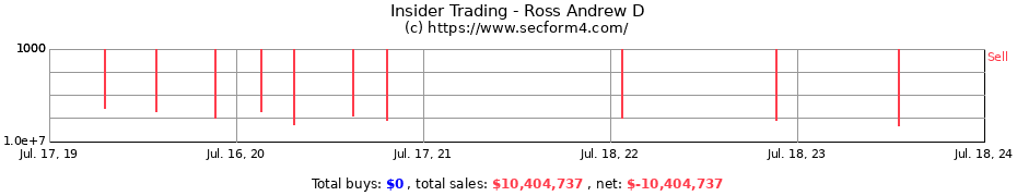 Insider Trading Transactions for Ross Andrew D