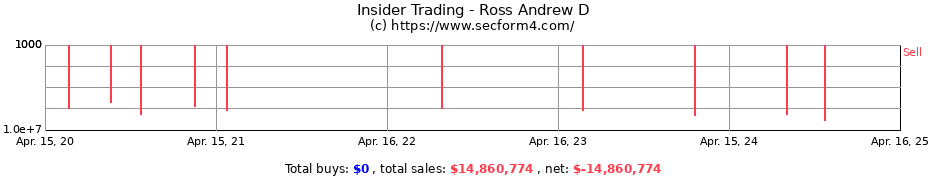 Insider Trading Transactions for Ross Andrew D