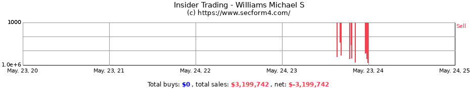 Insider Trading Transactions for Williams Michael S