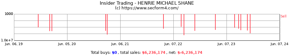 Insider Trading Transactions for HENRIE MICHAEL SHANE