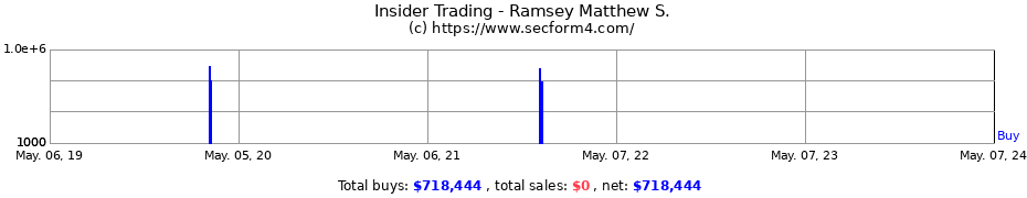 Insider Trading Transactions for Ramsey Matthew S.