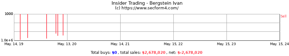 Insider Trading Transactions for Bergstein Ivan