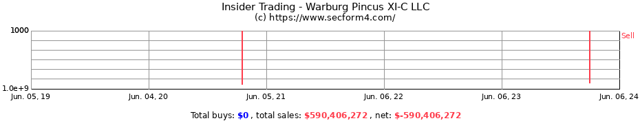 Insider Trading Transactions for Warburg Pincus XI-C LLC