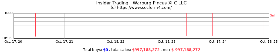 Insider Trading Transactions for Warburg Pincus XI-C LLC