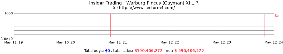 Insider Trading Transactions for Warburg Pincus (Cayman) XI L.P.